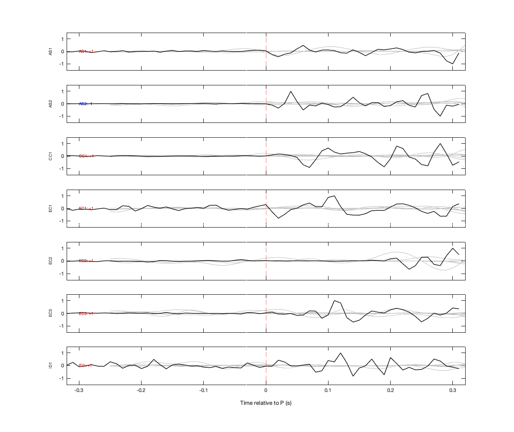 Waveforms