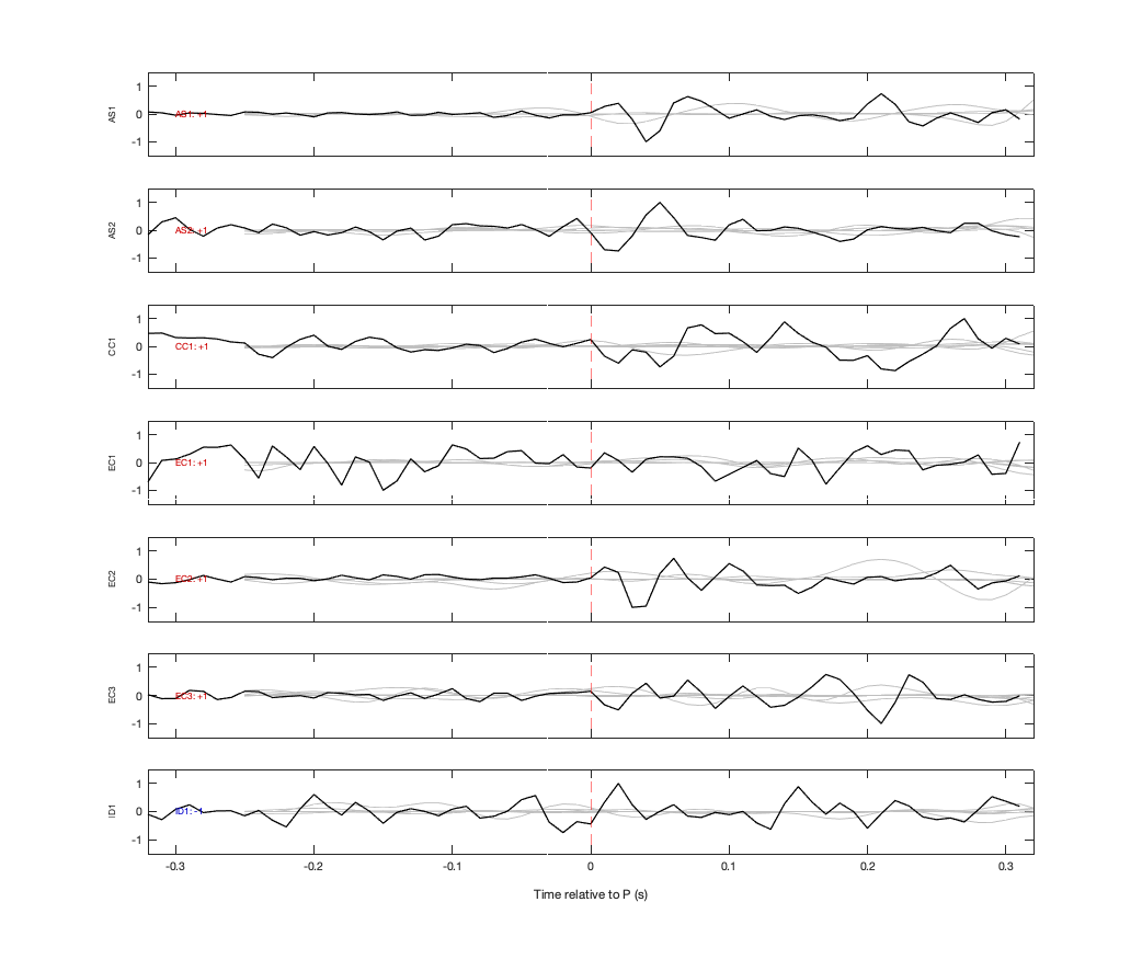 Waveforms