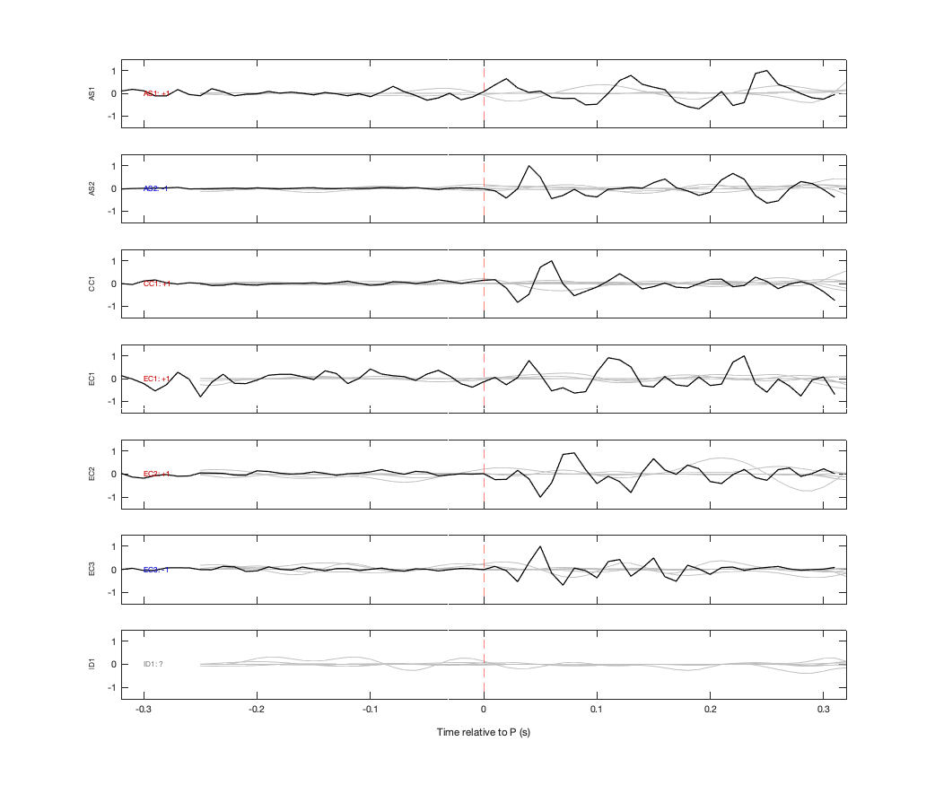 Waveforms
