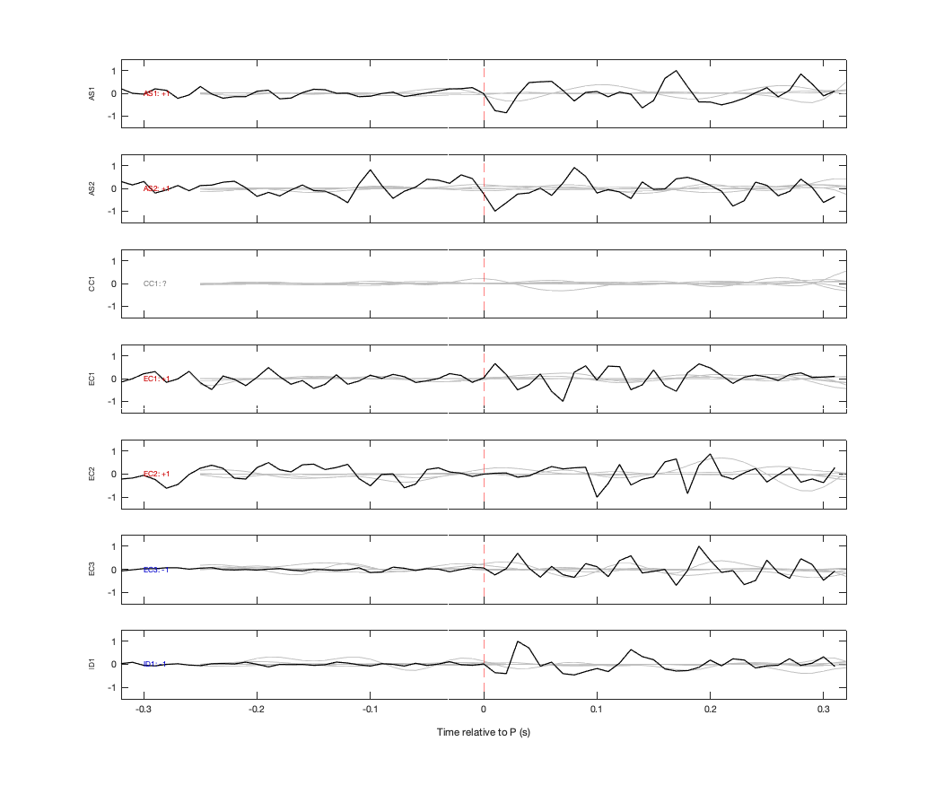 Waveforms