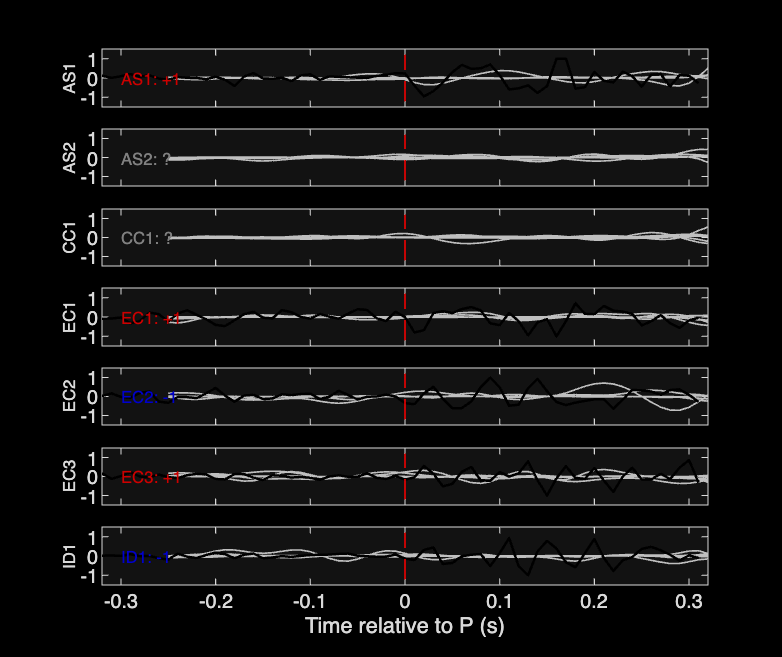 Waveforms