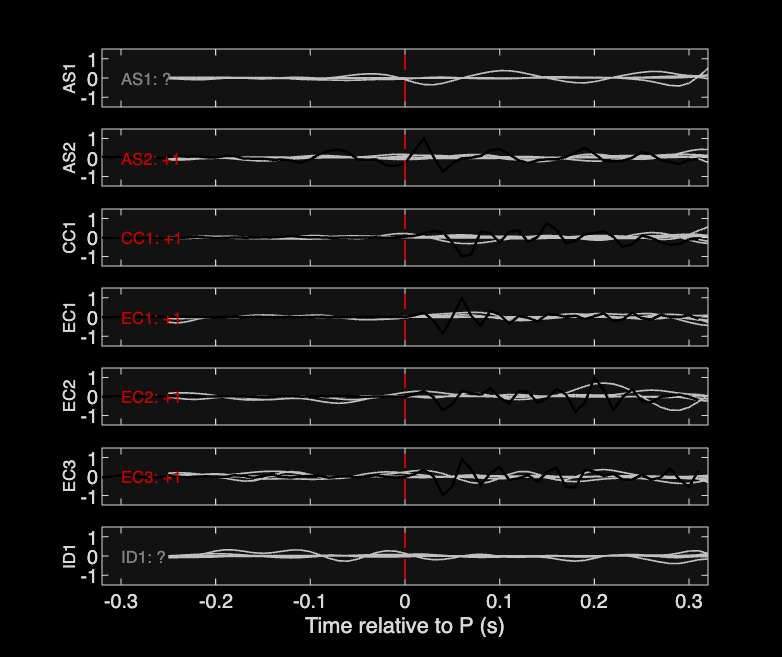 Waveforms