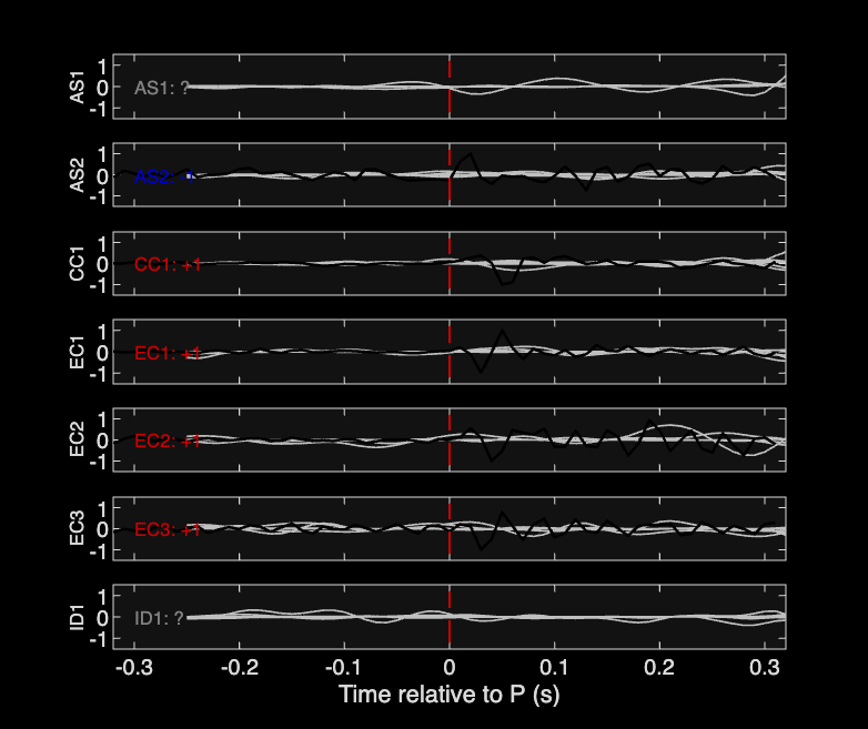 Waveforms