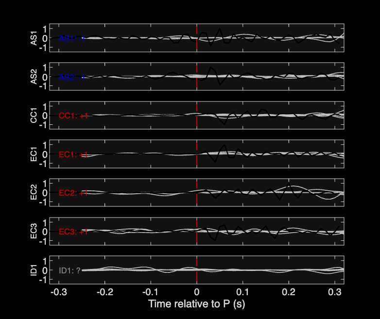 Waveforms