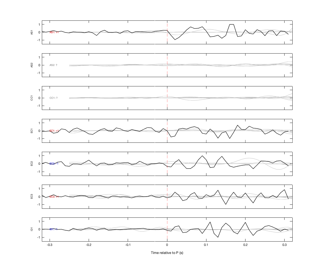 Waveforms