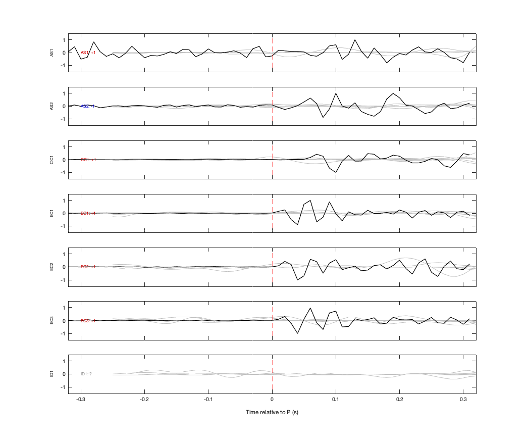 Waveforms