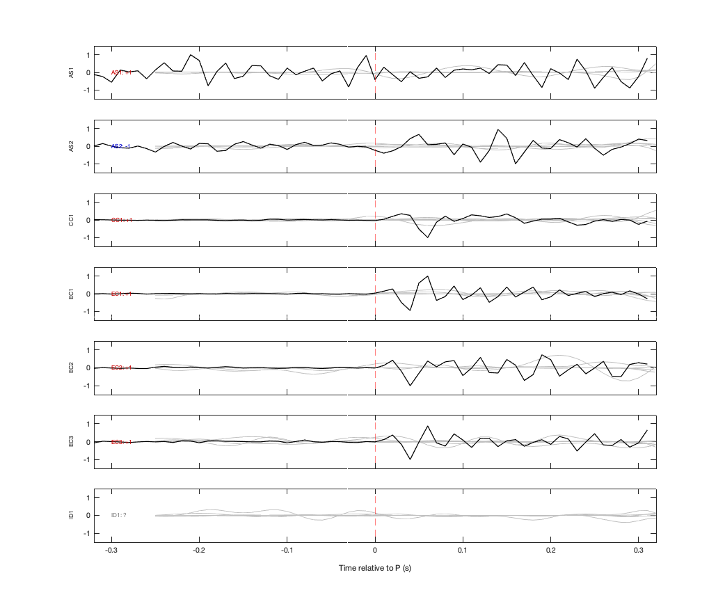 Waveforms