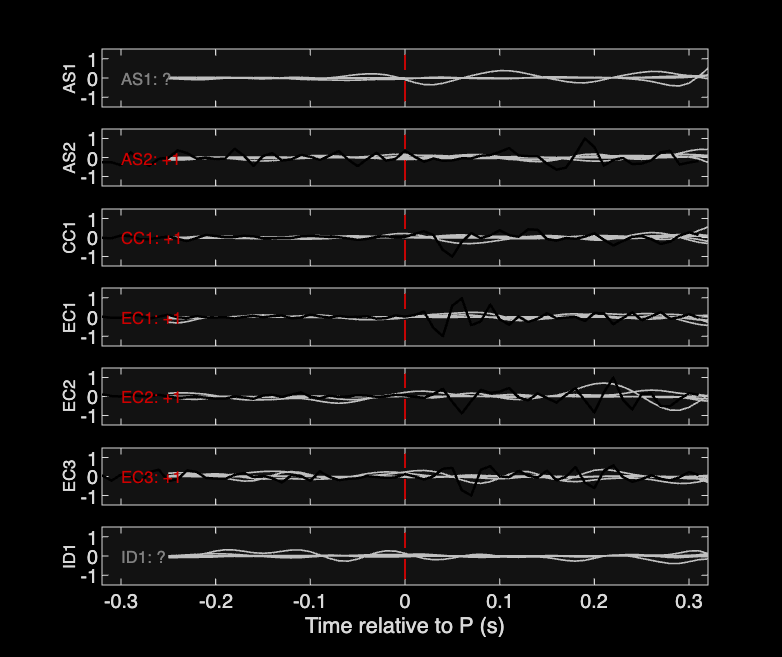 Waveforms