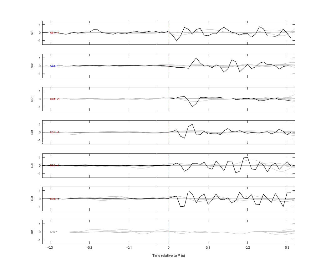 Waveforms