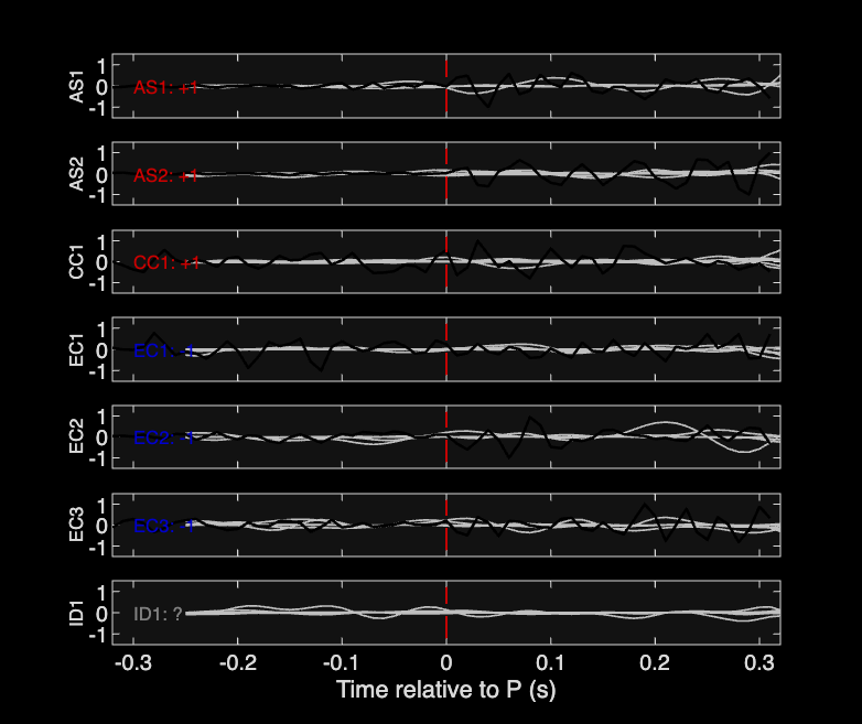 Waveforms