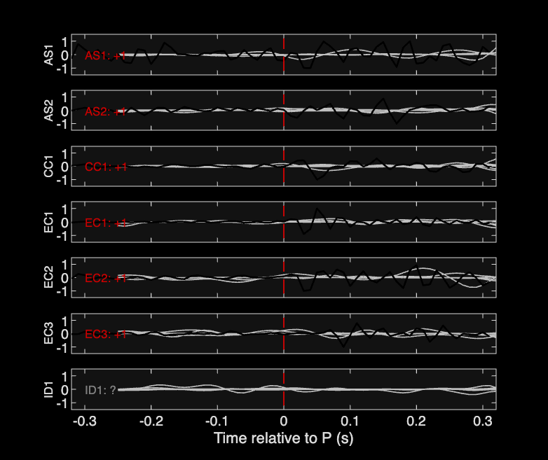 Waveforms