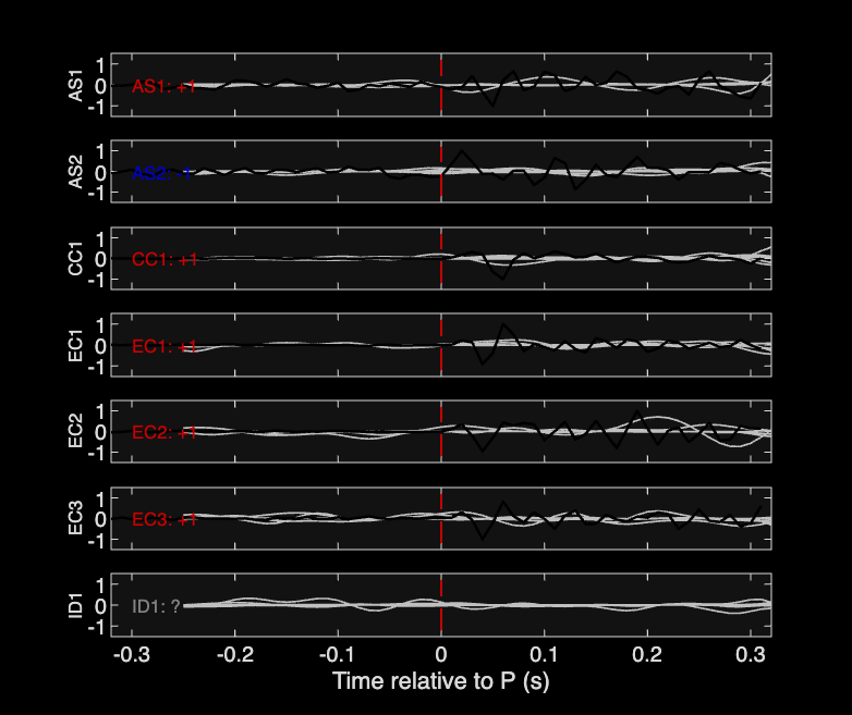 Waveforms