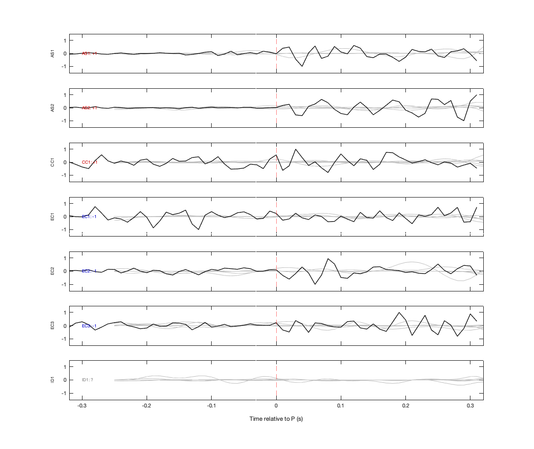 Waveforms
