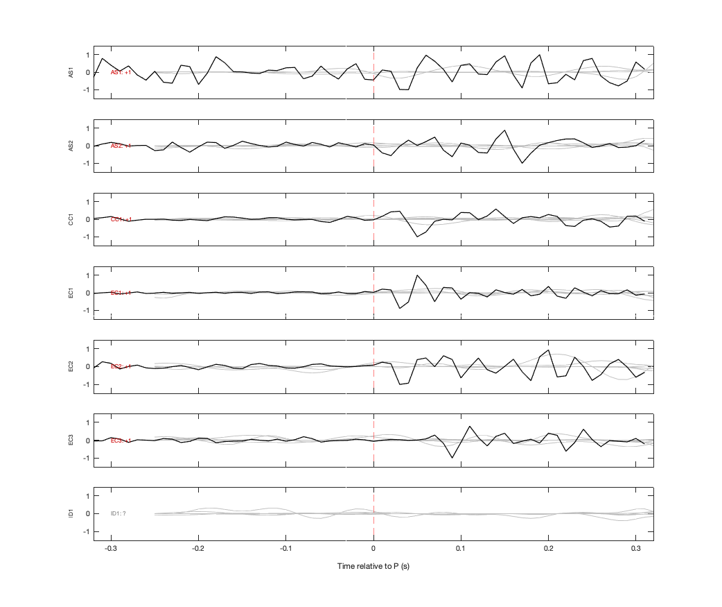 Waveforms