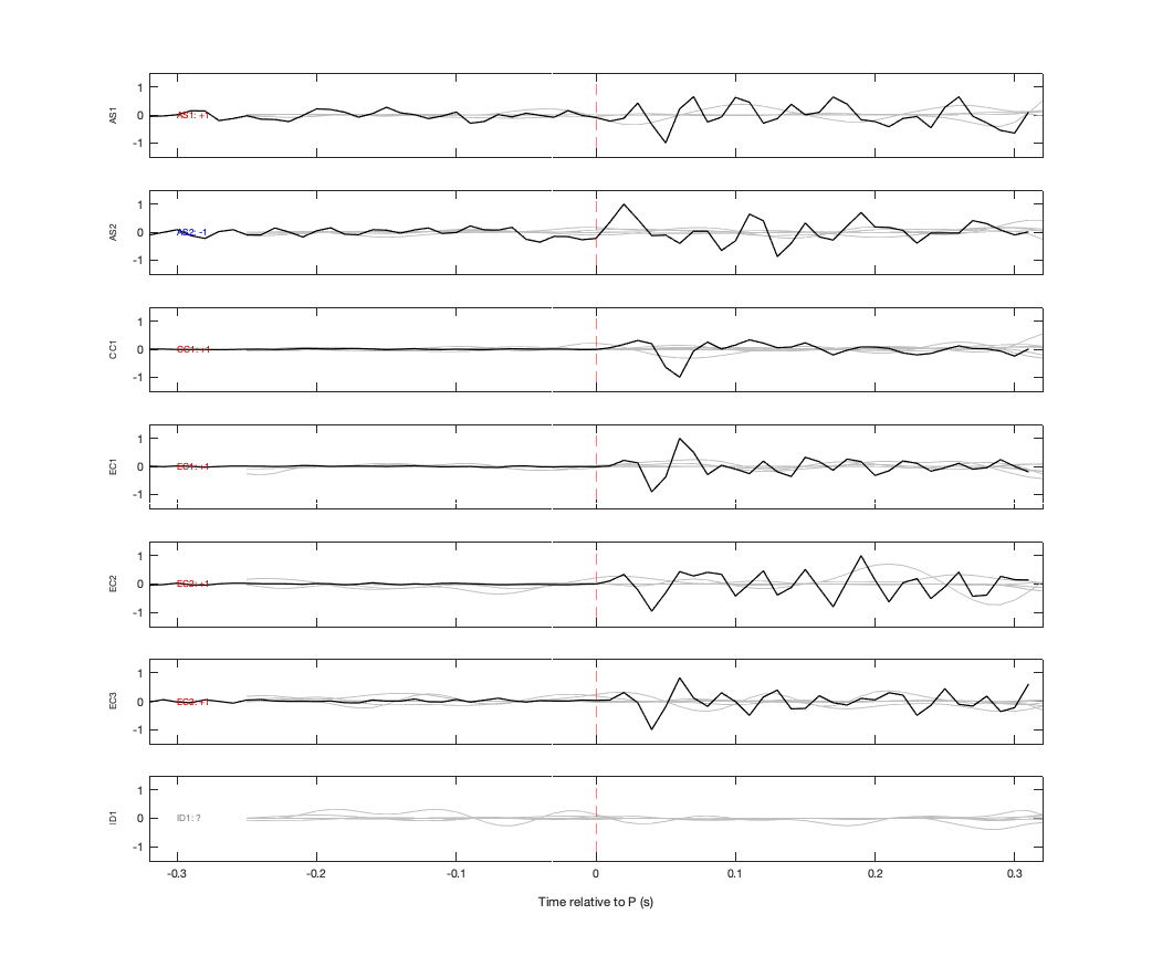 Waveforms