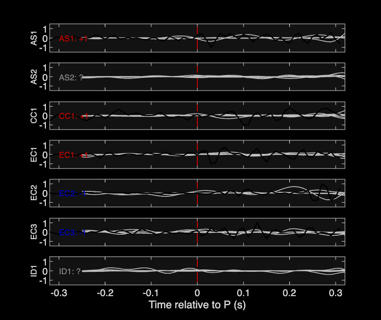 Waveforms