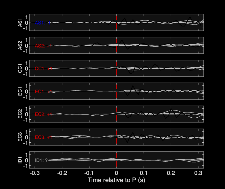 Waveforms