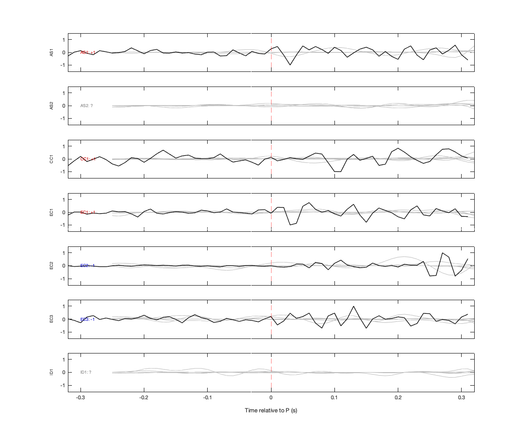 Waveforms