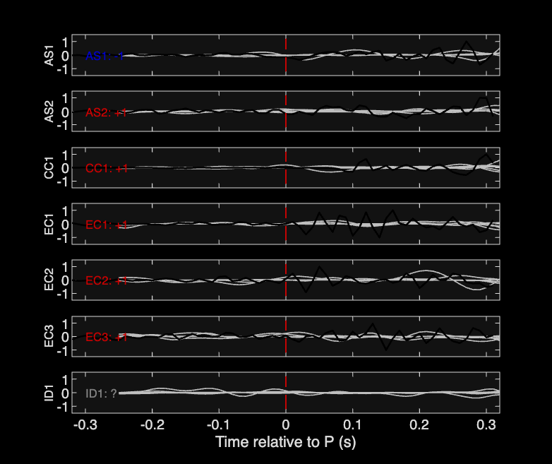 Waveforms