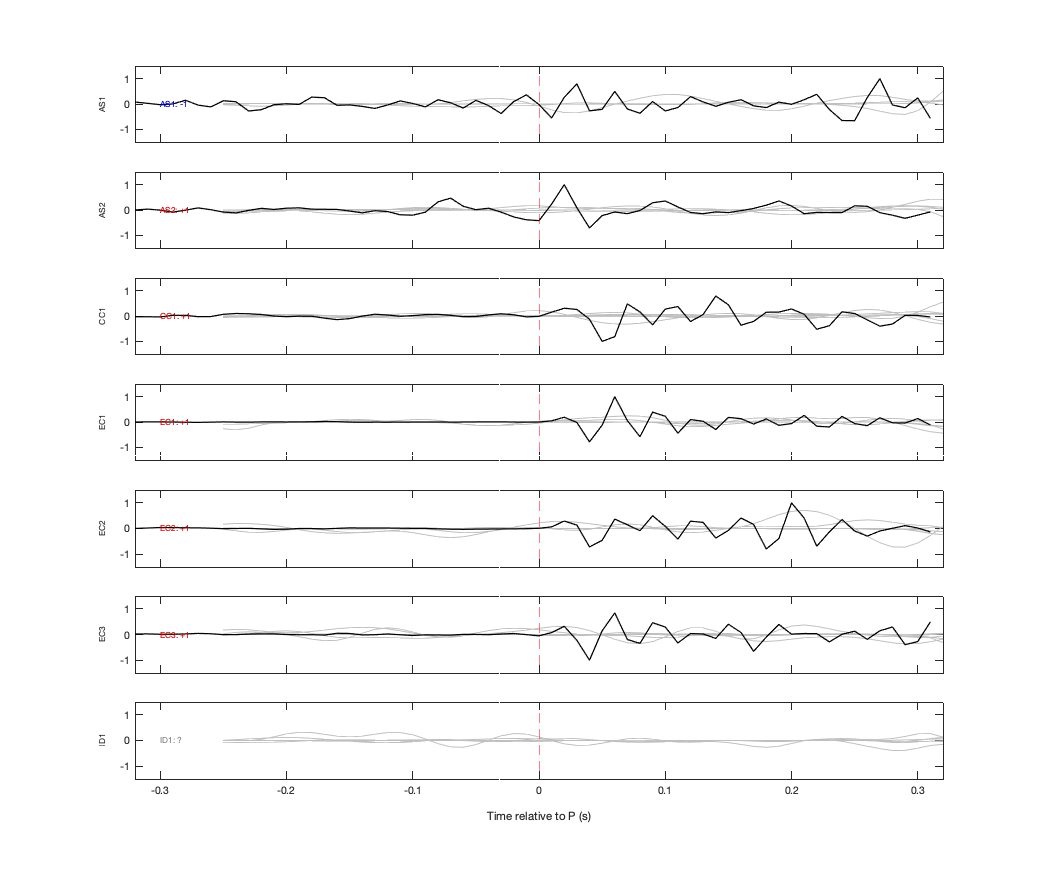 Waveforms