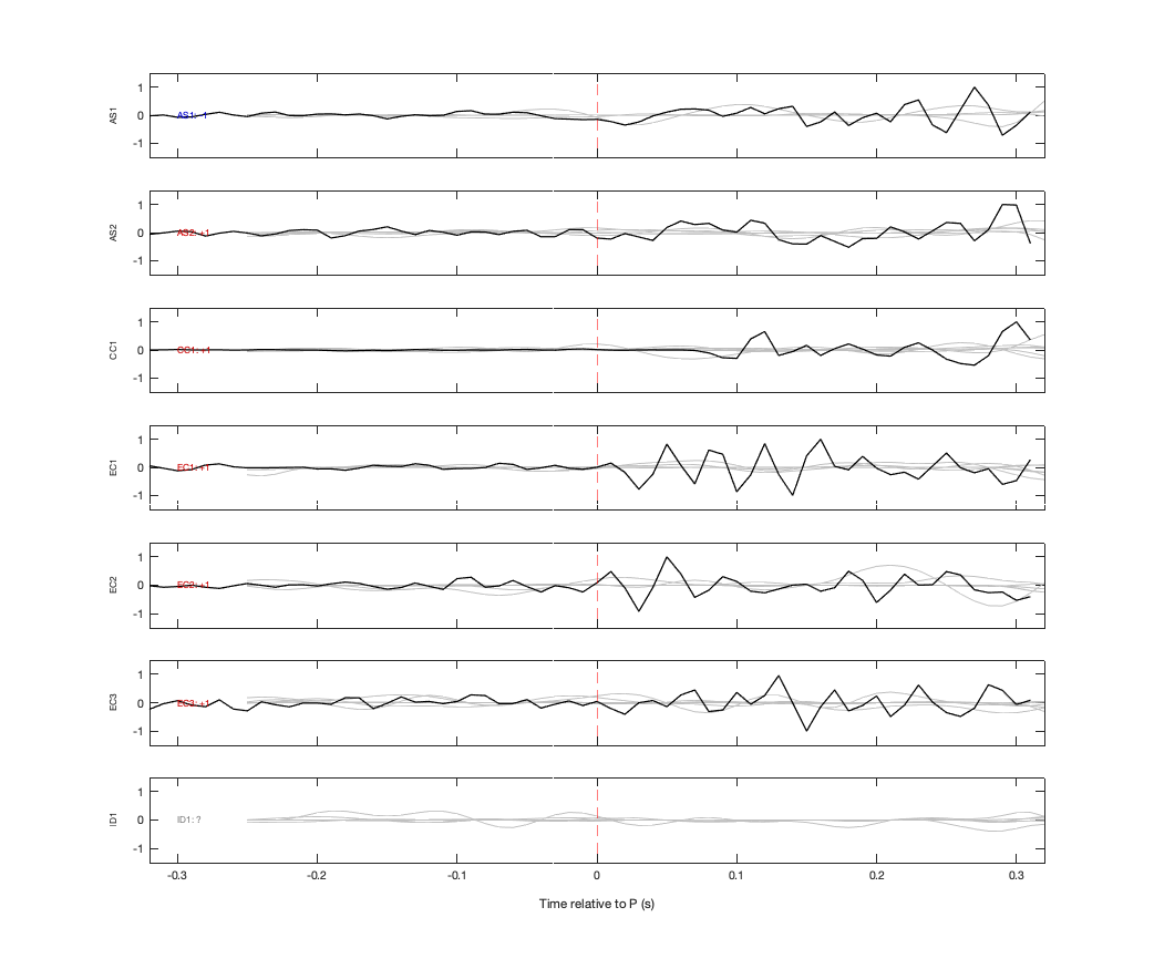 Waveforms