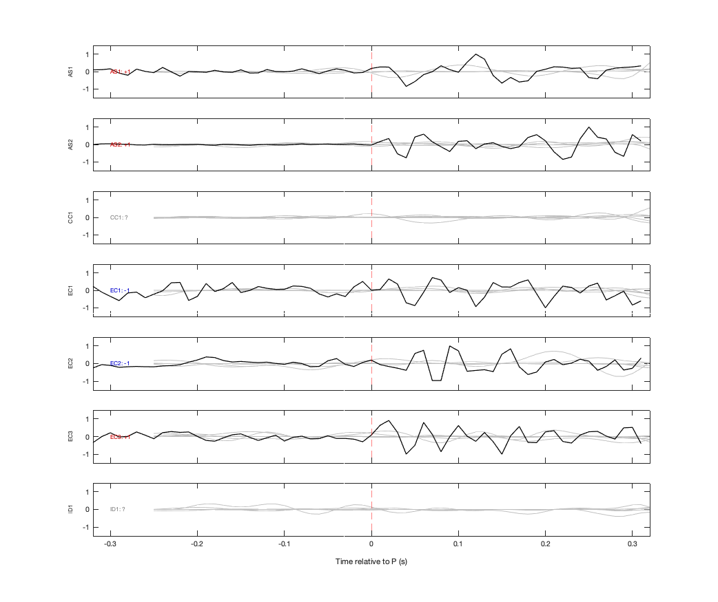 Waveforms