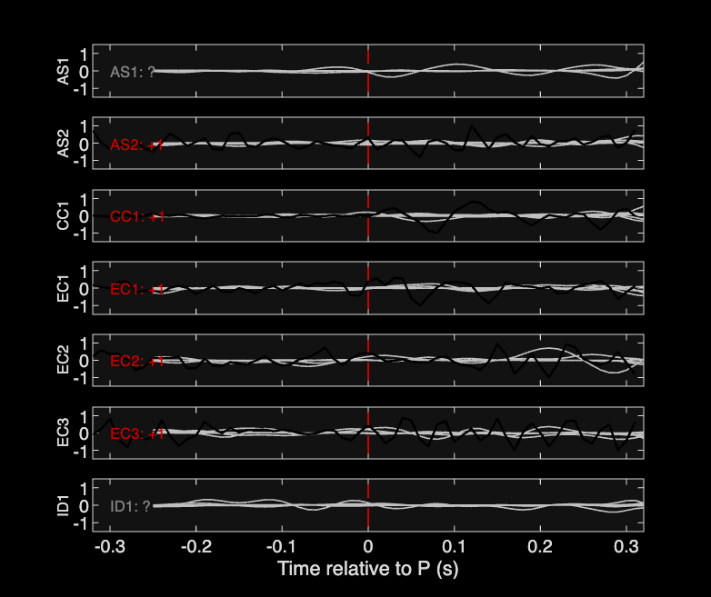 Waveforms