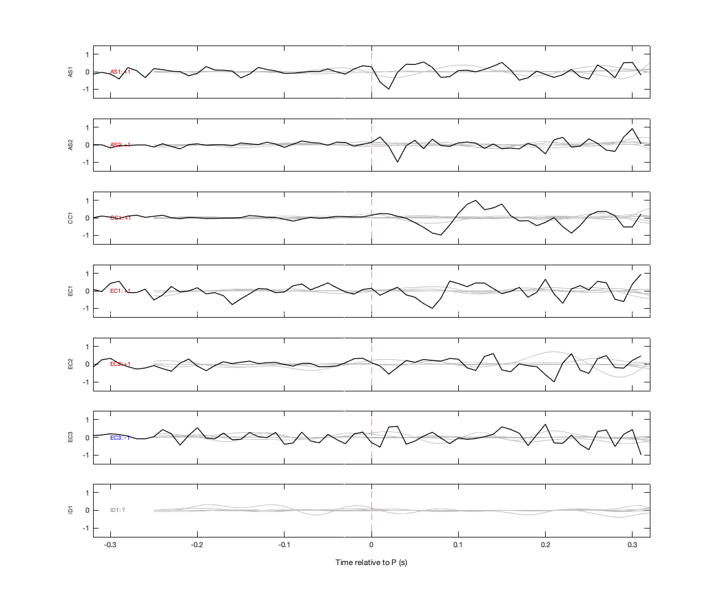 Waveforms
