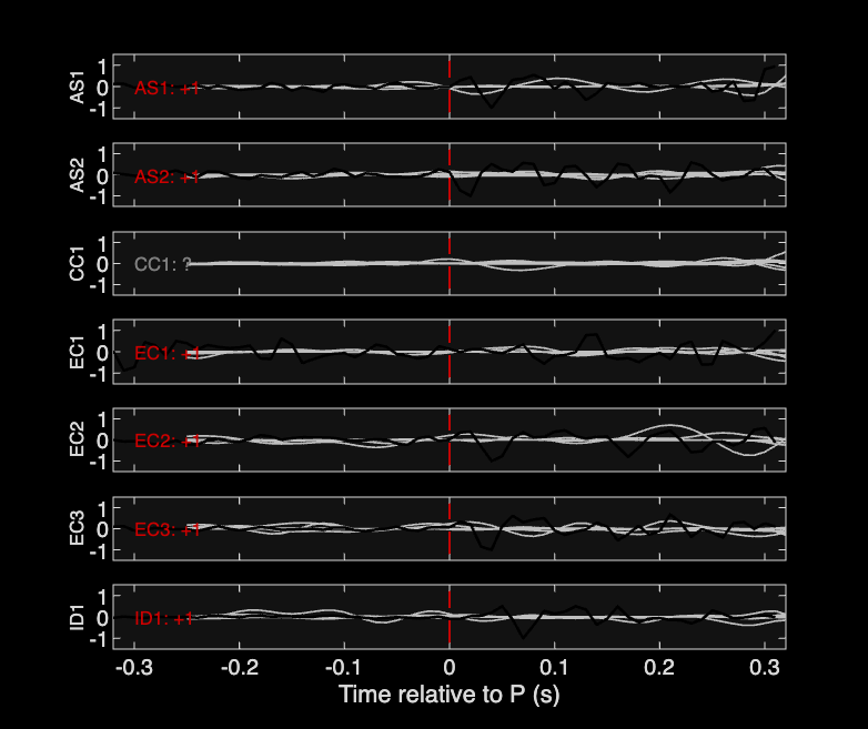 Waveforms