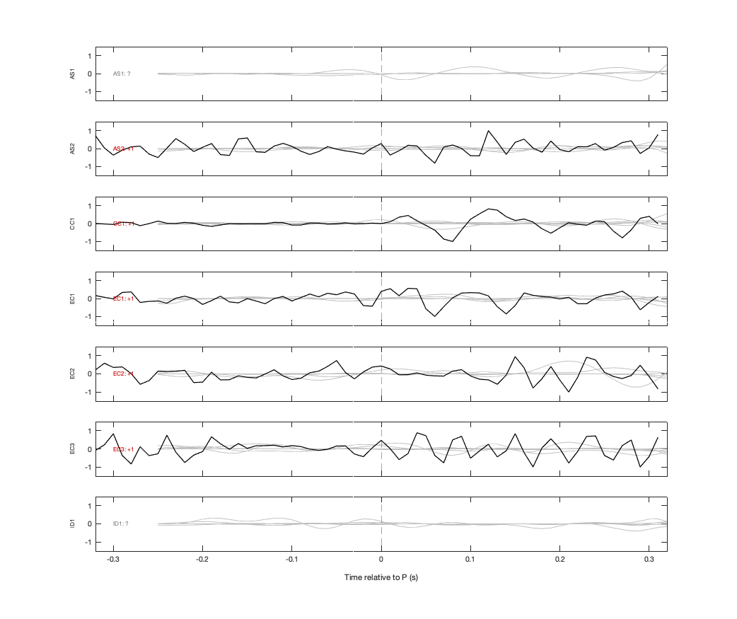 Waveforms