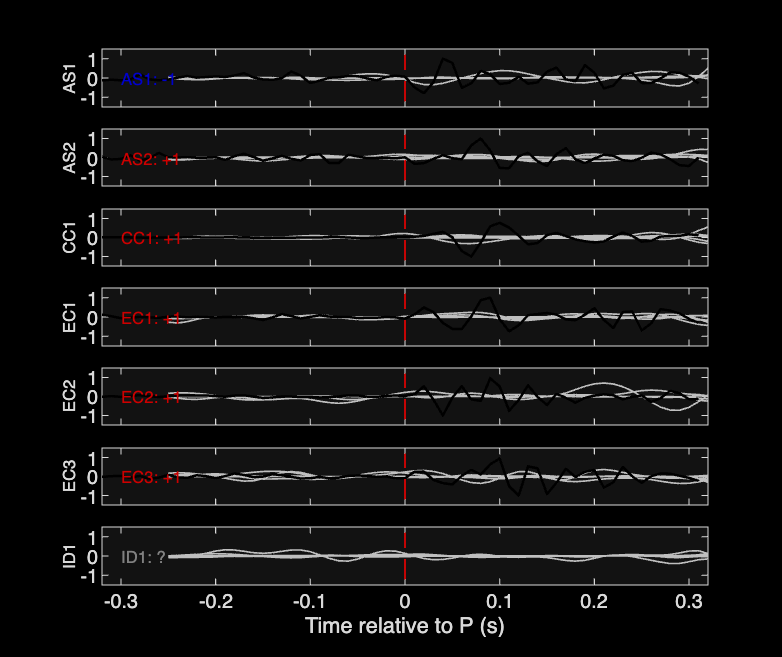 Waveforms