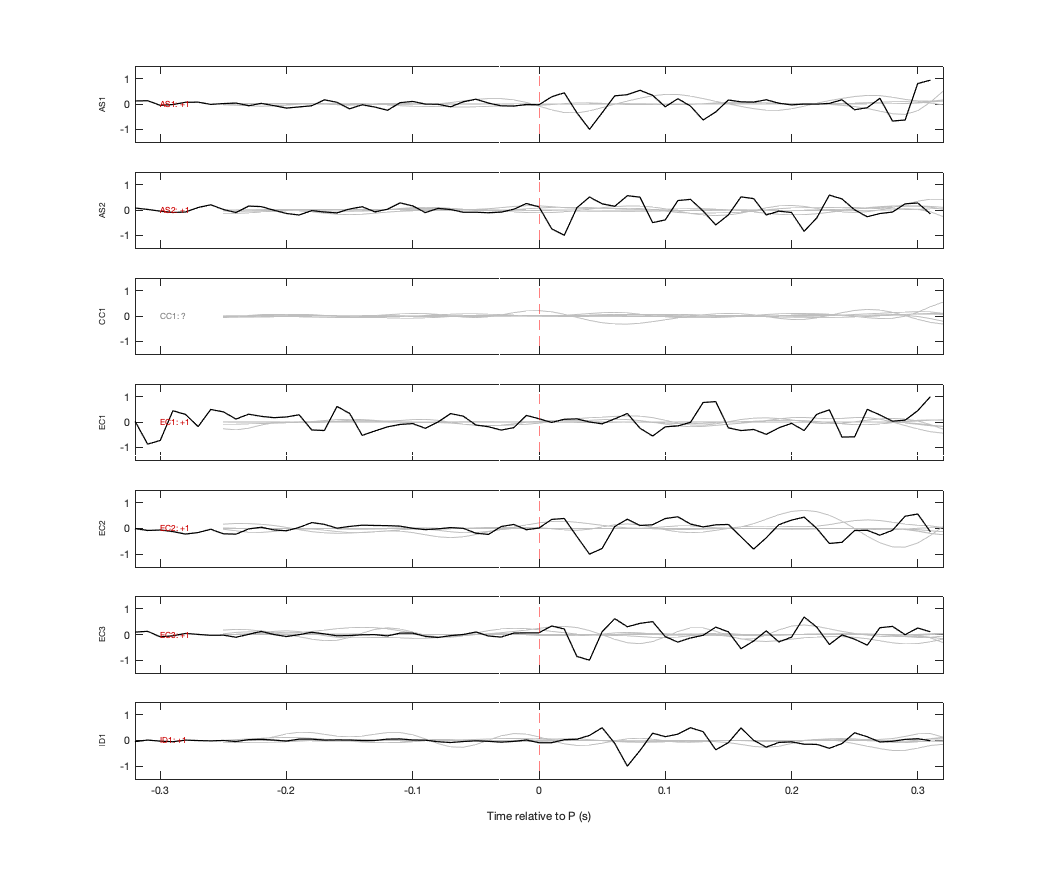 Waveforms