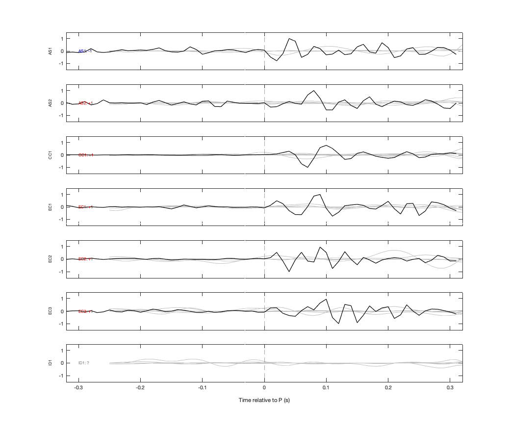 Waveforms
