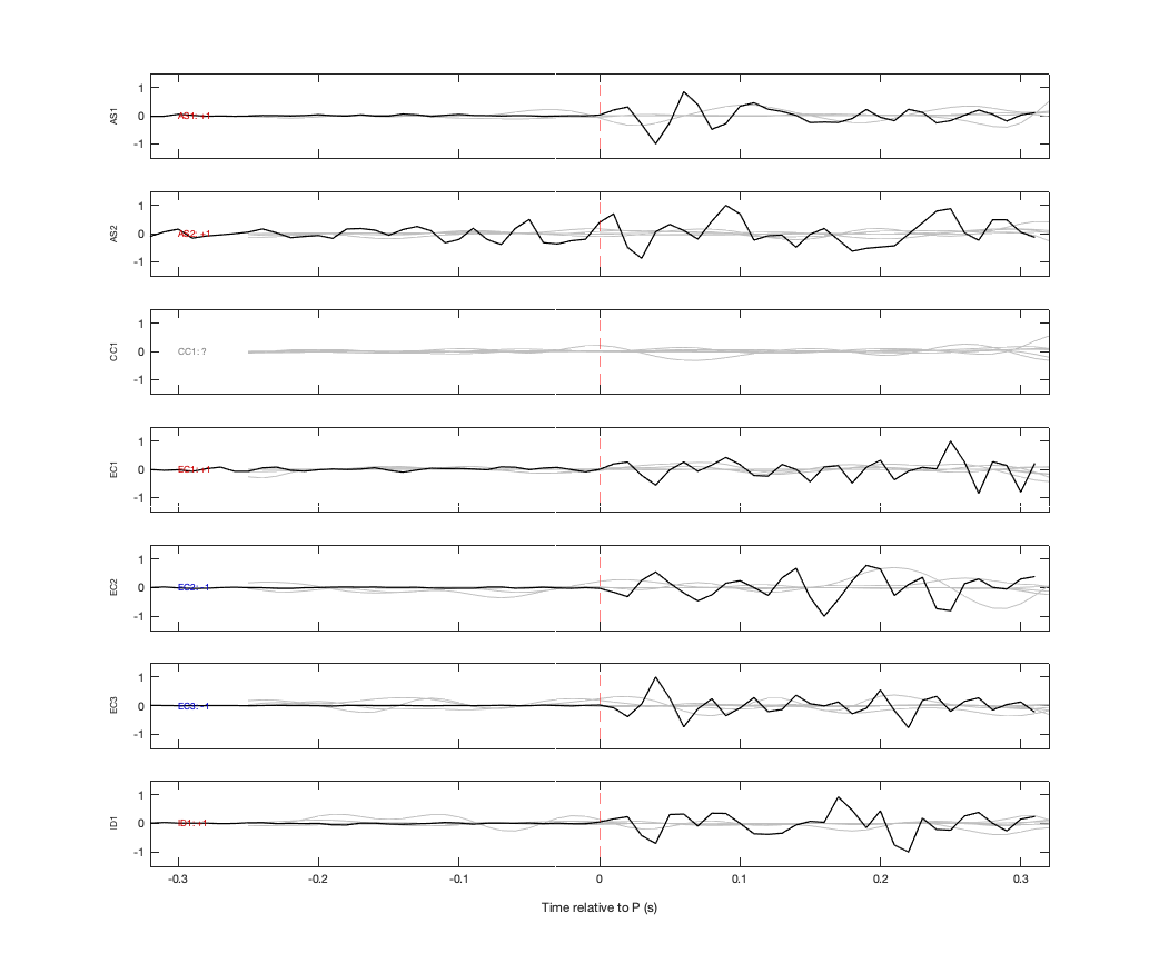 Waveforms