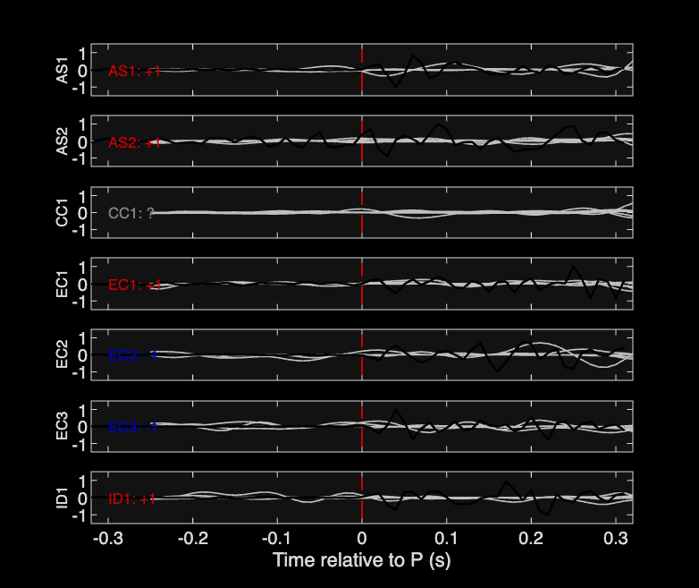 Waveforms