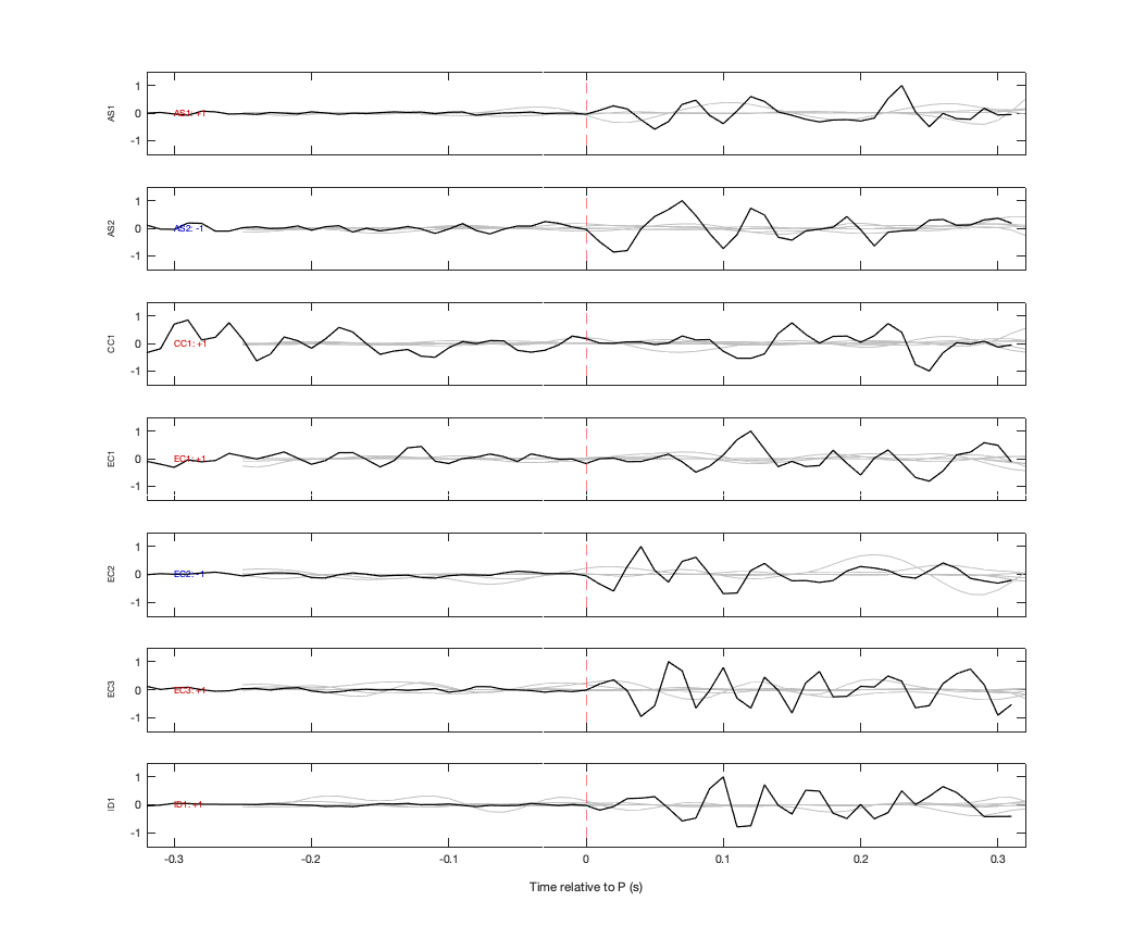 Waveforms