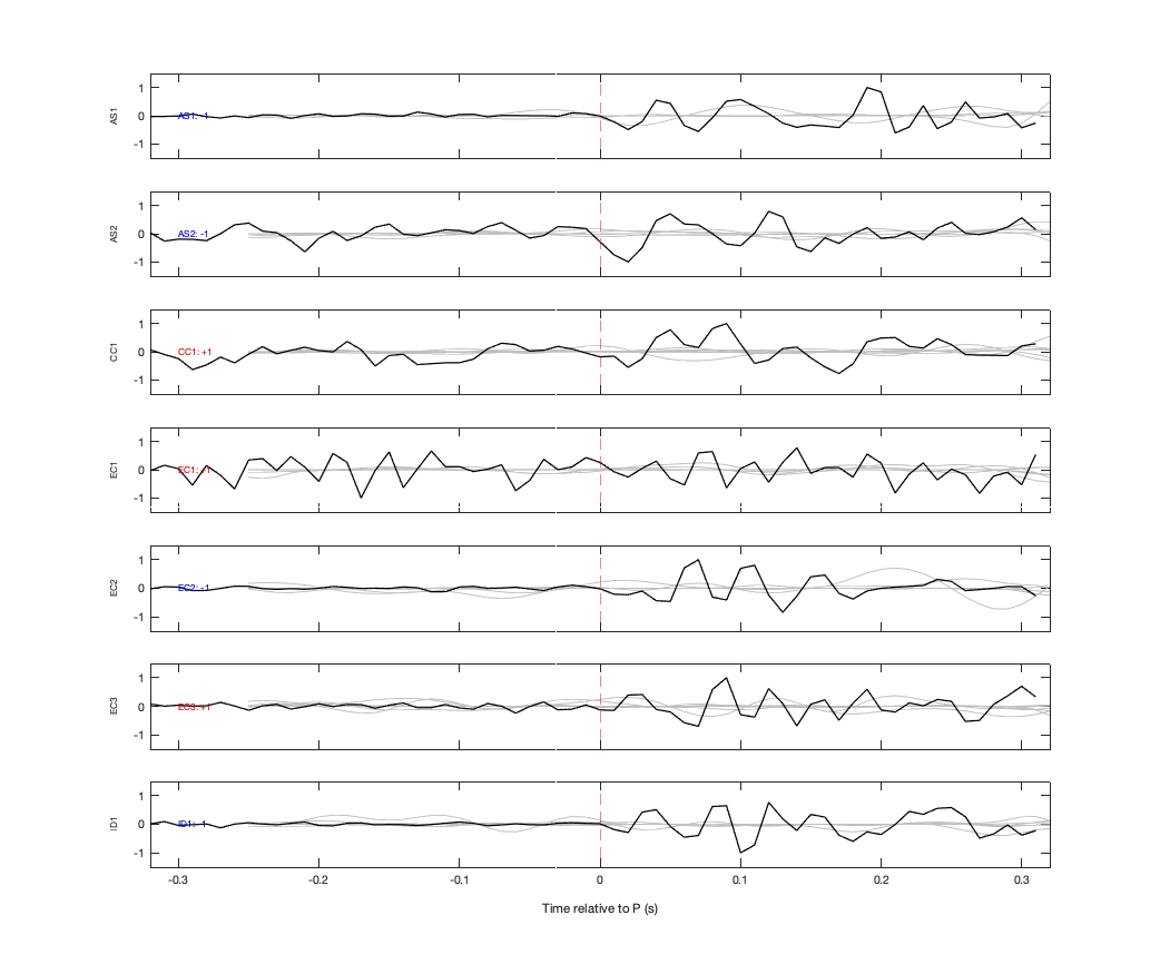 Waveforms