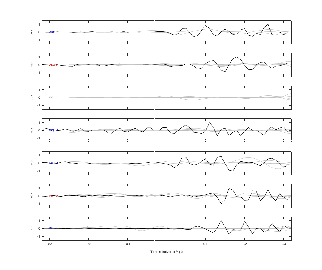 Waveforms