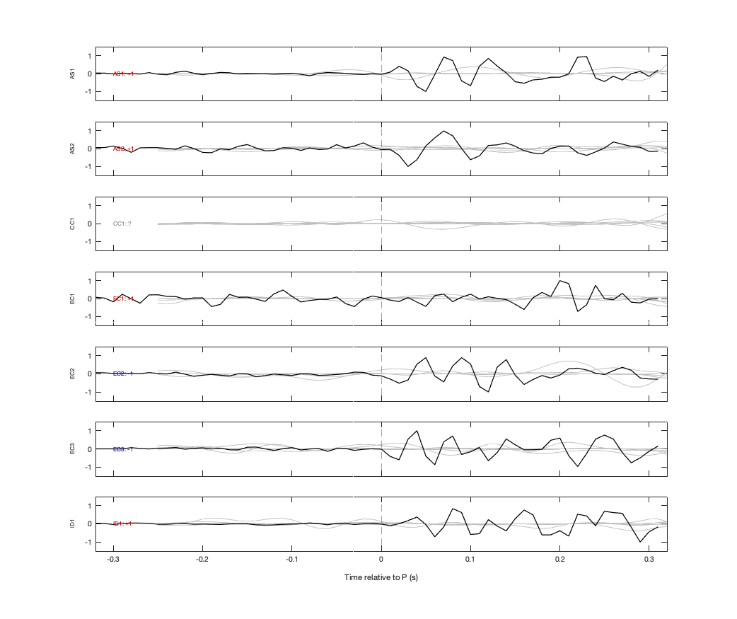 Waveforms