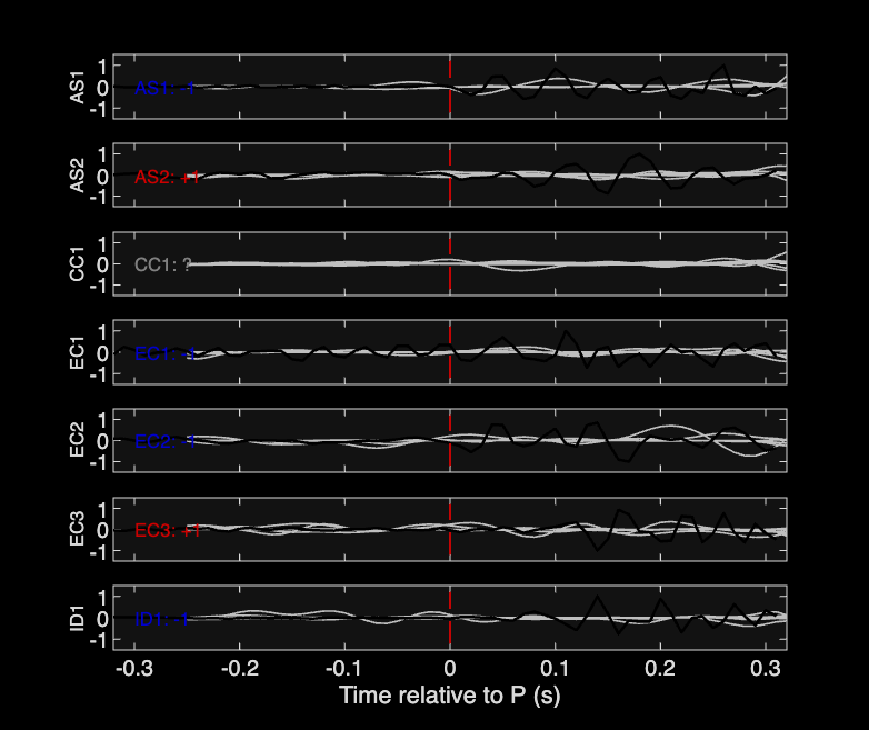 Waveforms