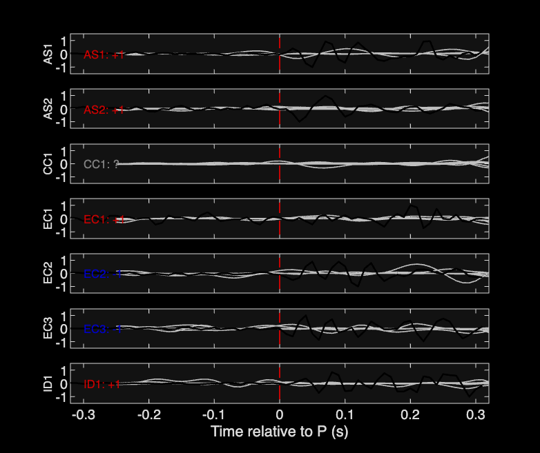 Waveforms