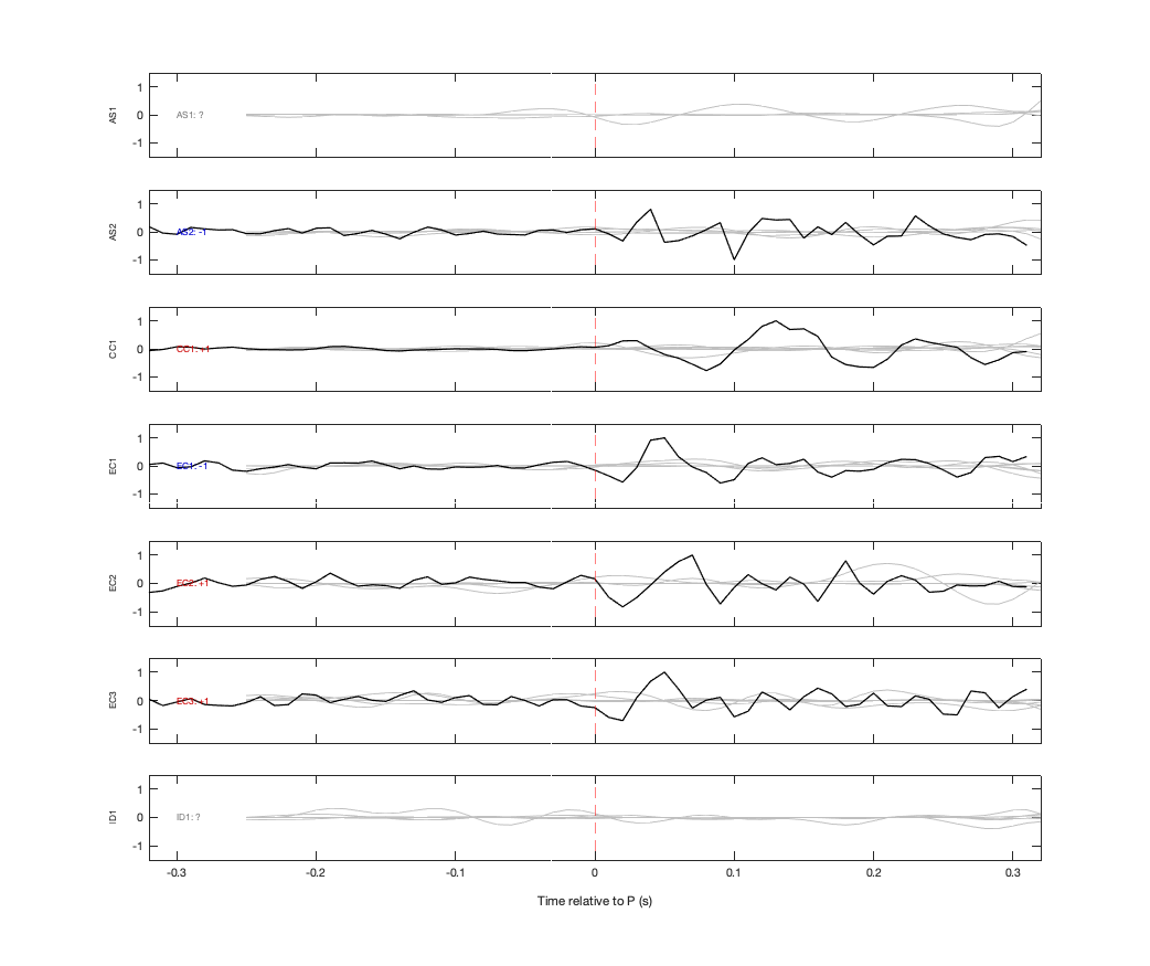 Waveforms