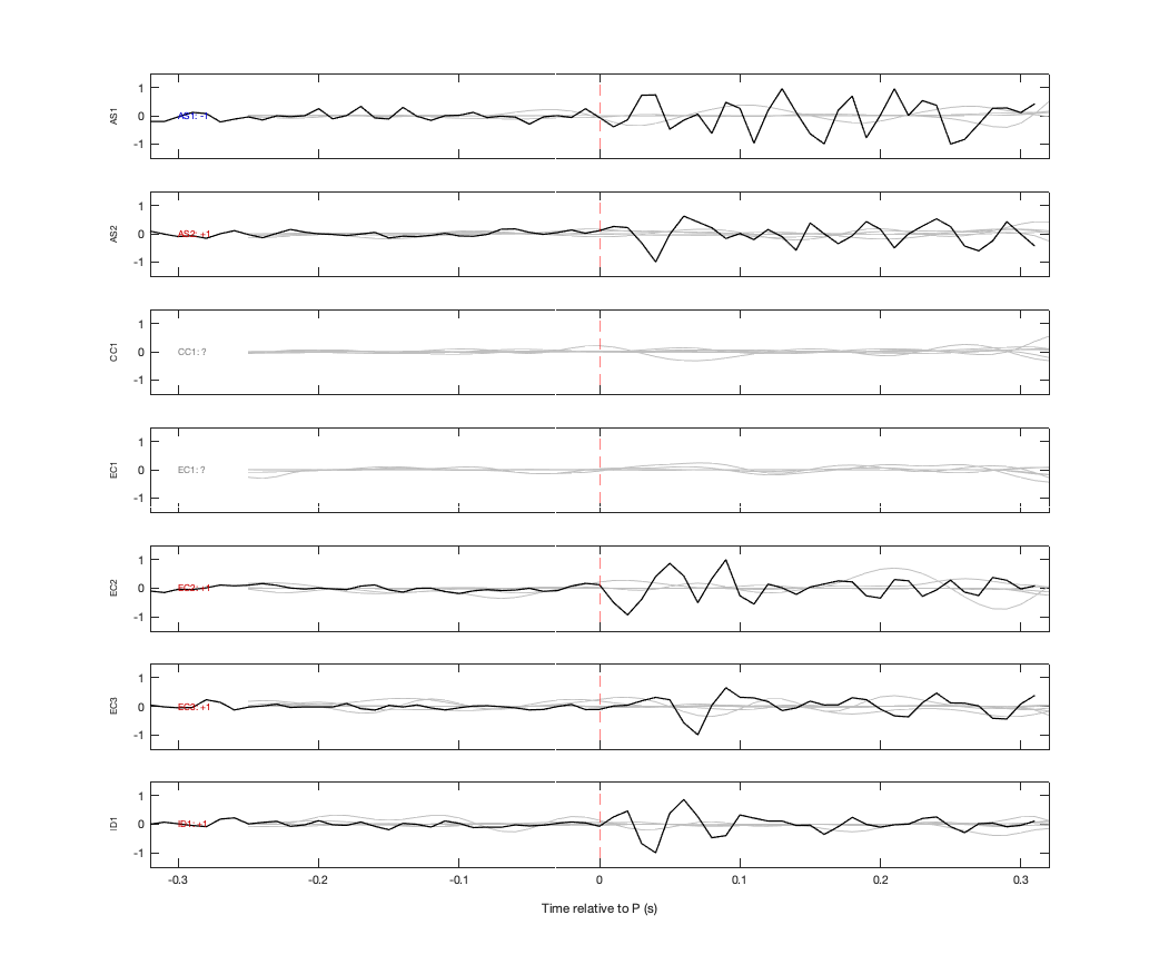 Waveforms