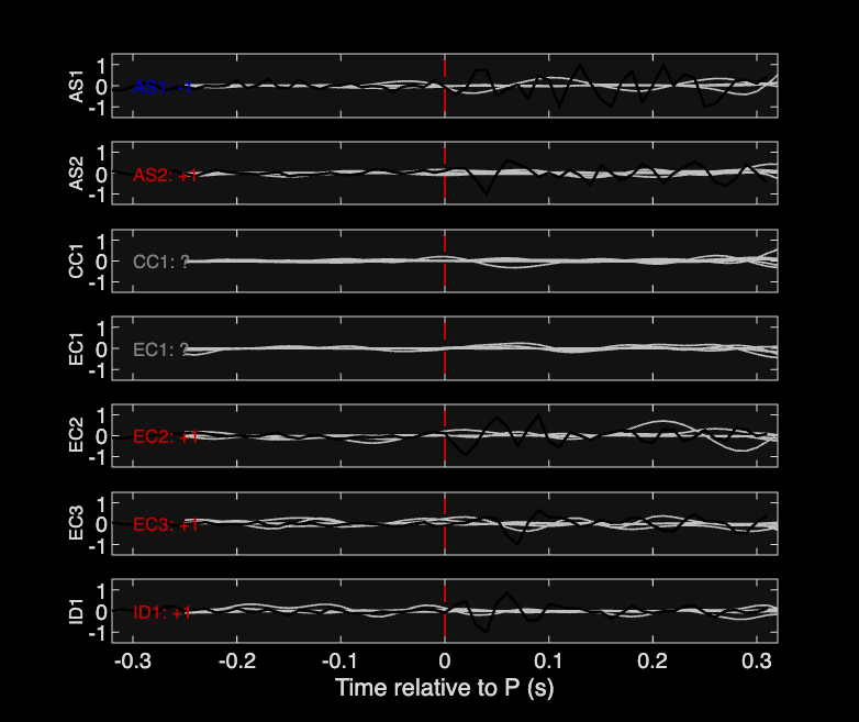 Waveforms
