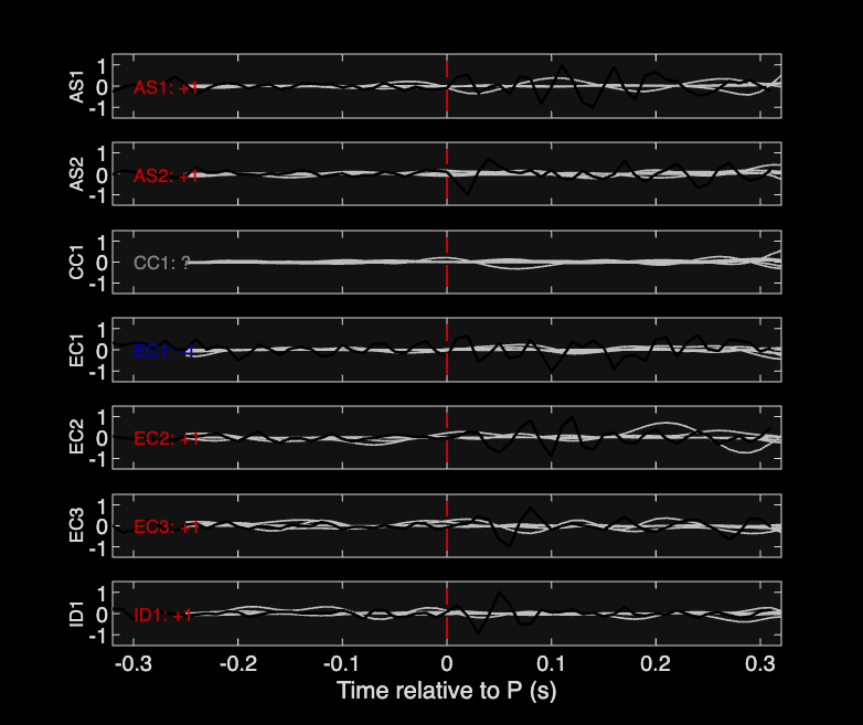 Waveforms