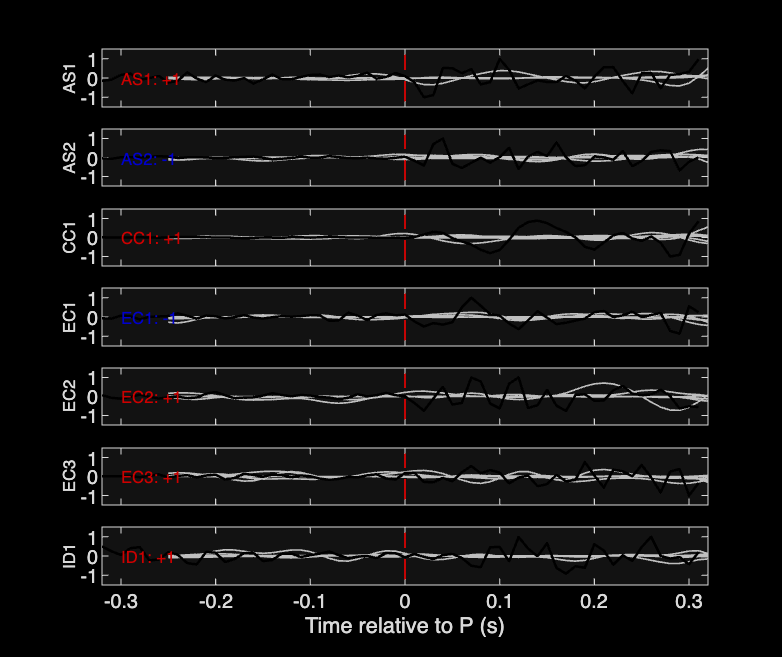 Waveforms