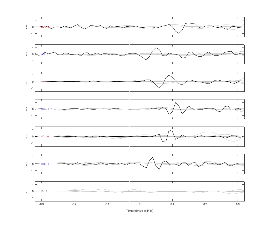 Waveforms
