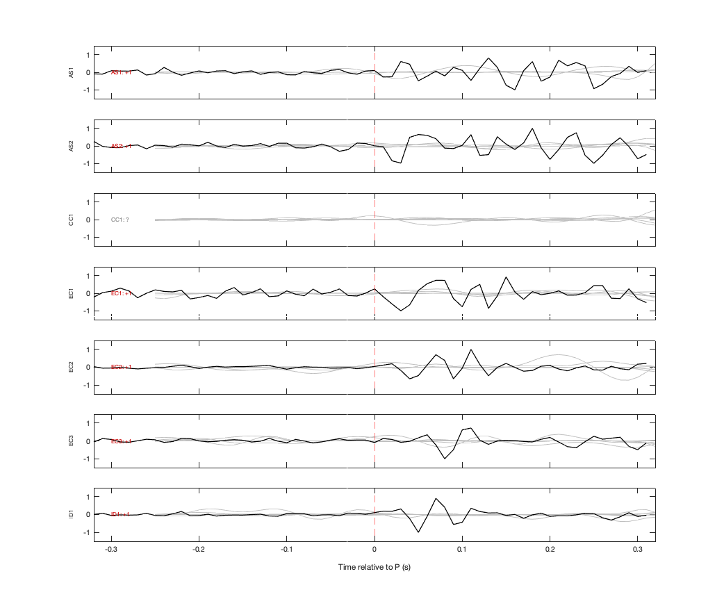 Waveforms