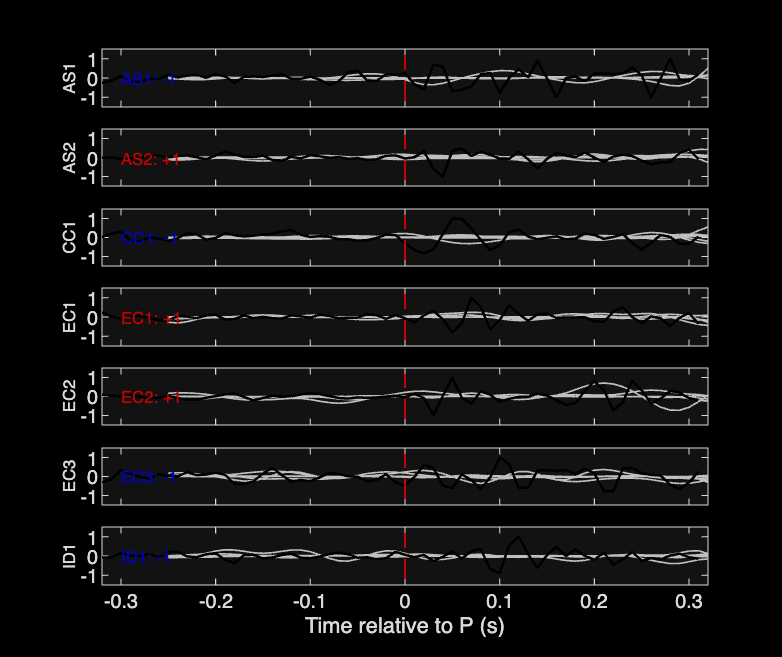 Waveforms
