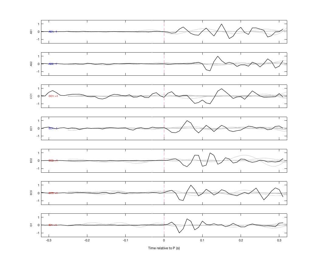 Waveforms